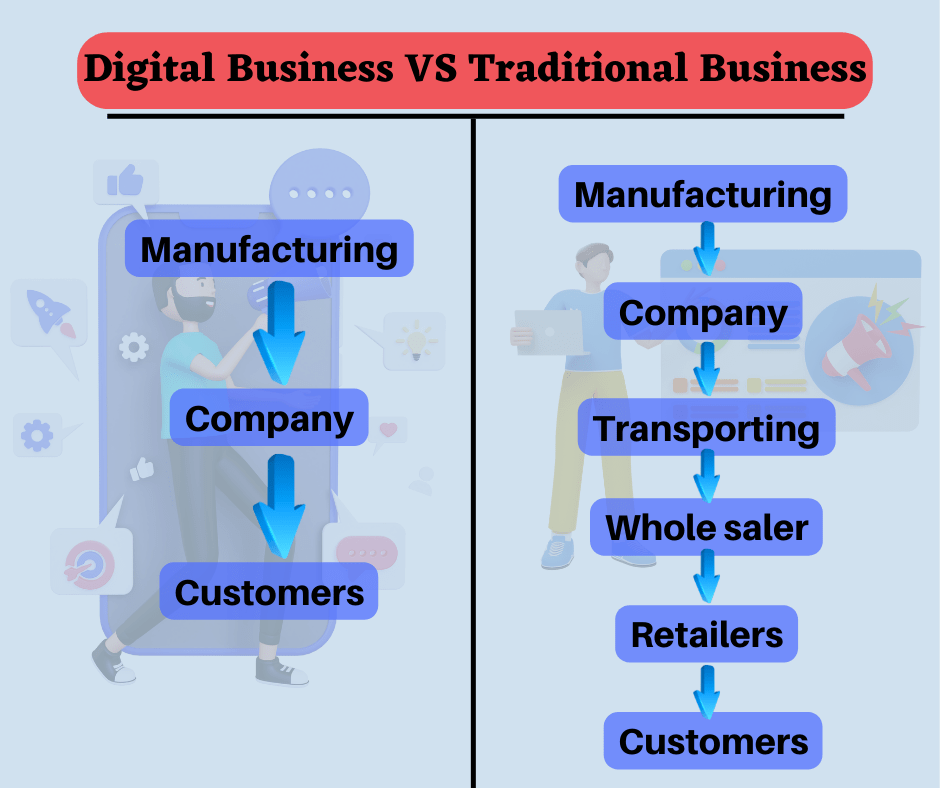 Traditional Business vs Digital Business